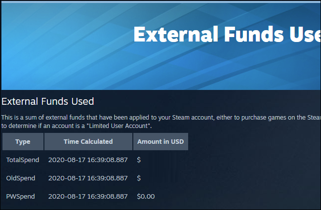 La página "Fondos externos utilizados" que muestra el dinero total gastado en Steam.