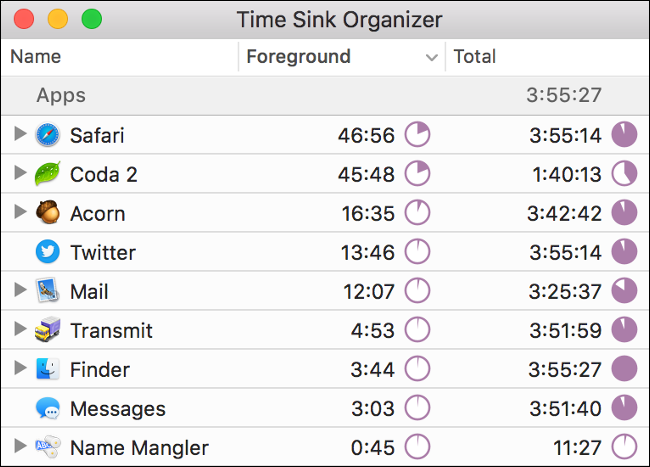 Estadísticas de "Time Sink Organizer" en la aplicación Time Sink. 