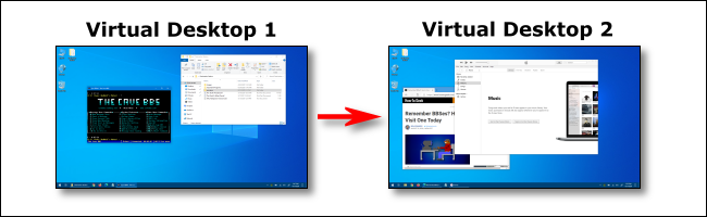 Cambiar entre un escritorio virtual 1 y un escritorio virtual 2 en Windows 10.