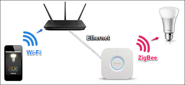 marcado-diagrama-zigbee