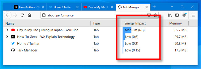 La columna "Impacto energético" en el Administrador de tareas de Firefox