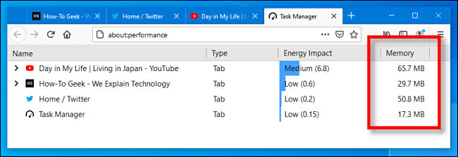 La columna "Memoria" en el Administrador de tareas de Firefox