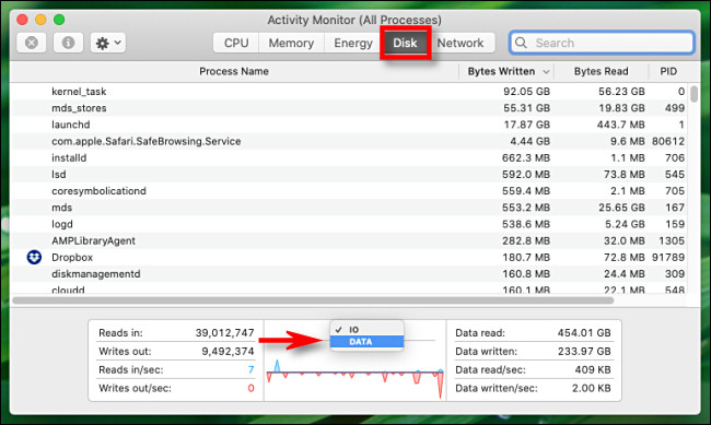 En Activity Monitor para Mac, haga clic en el encabezado del gráfico y cambie de "IO" a "Datos".