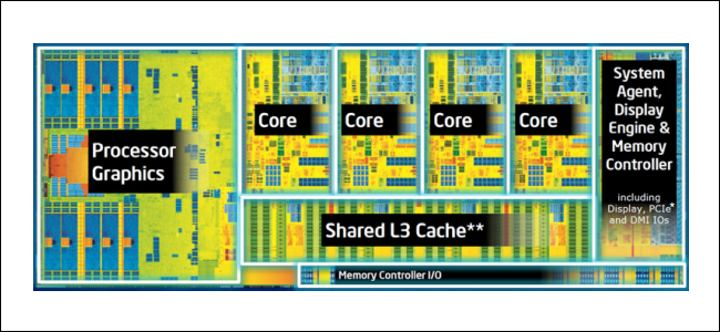 Un diagrama de Intel Silicon, con los núcleos y otras secciones de la CPU etiquetadas.