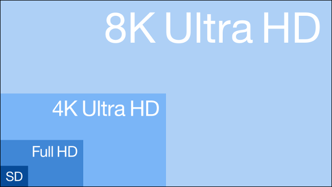 Comparación de resolución 8K