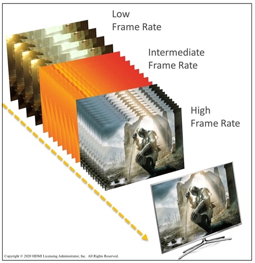 Ilustración de HDMI VRR