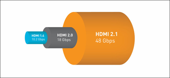 Comparación de ancho de banda HDMI 2.1