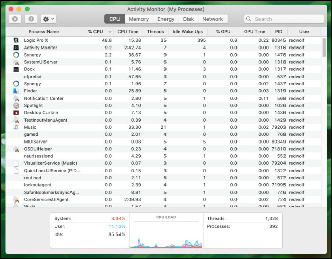 Una descripción general de la pestaña CPU en Activity Monitor en Mac.