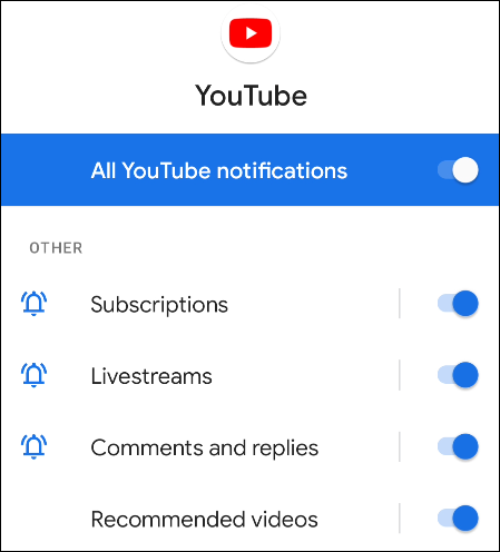 Canales de notificación de YouTube