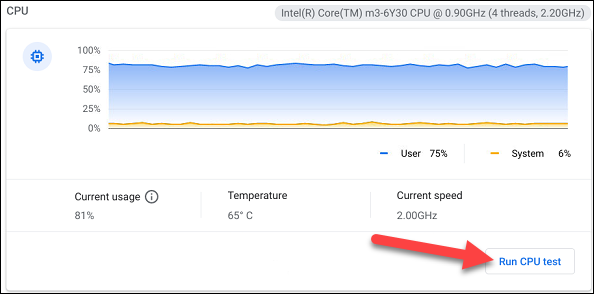 Descripción general de la CPU