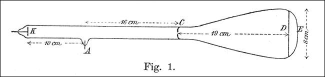 Diagrama de 1897 de Karl Ferdinand Braun del tubo de rayos catódicos original.