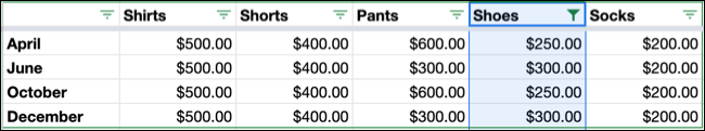 Filtrado por condición en Google Sheets