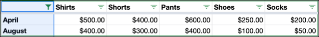 Filtrado por valores en Google Sheets