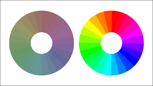 rueda de color de saturación