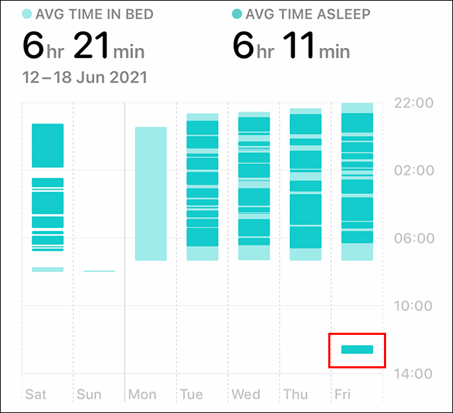 seguimiento de la siesta en la aplicación de salud de Apple