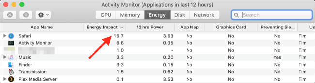 Uso de energía en el Monitor de actividad en macOS