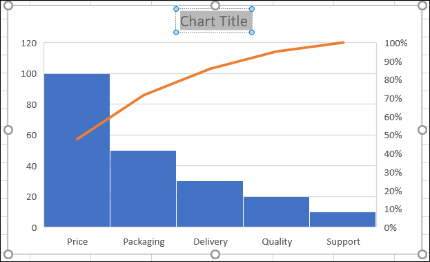 Haga clic en el título del gráfico para cambiarlo