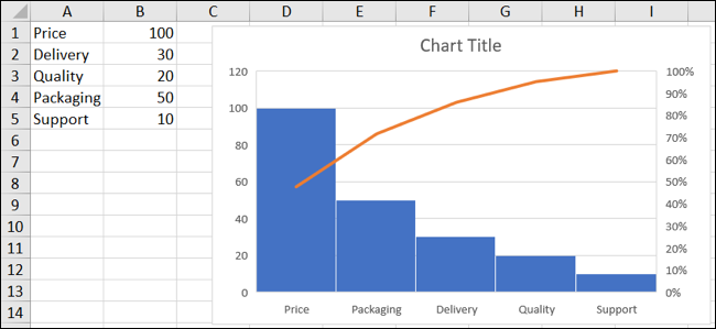 Diagrama de Pareto insertado en la hoja