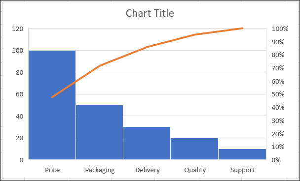 diagrama de Pareto