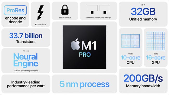 Especificaciones del chip Apple M1 Pro