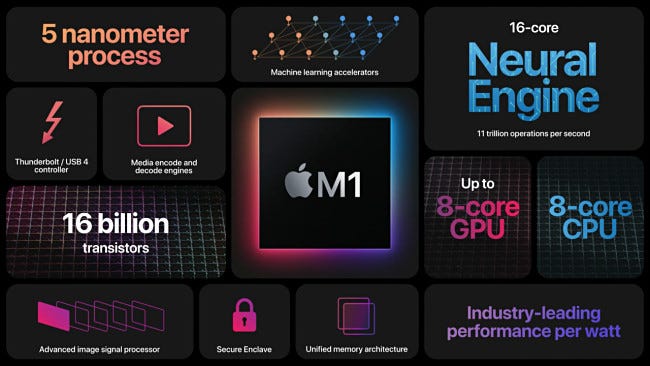 Especificaciones del chip Apple M1