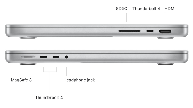 Conectividad en el MacBook Pro 2021