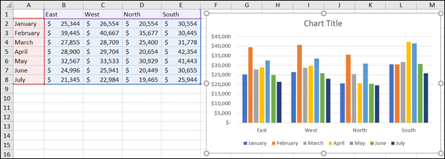 Gráfico de columnas en Excel