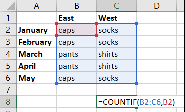 Fórmula de referencia de celda COUNTIF en Excel