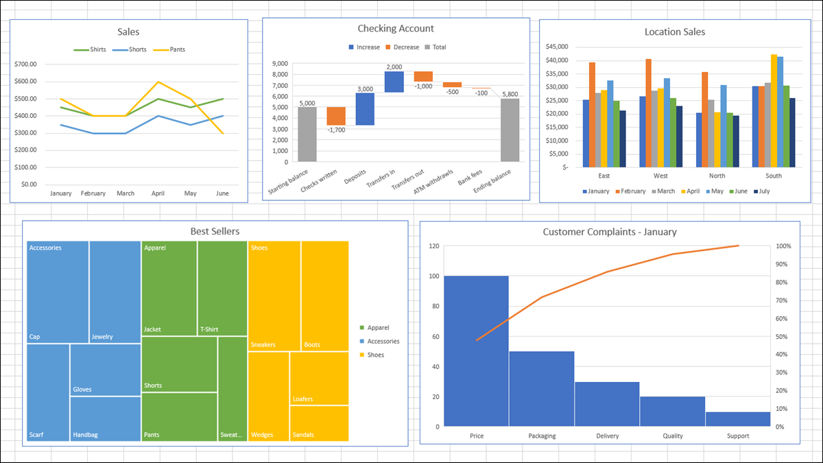 Gráficos y tablas de Excel