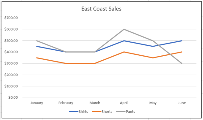 Gráfico de líneas en Excel