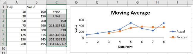 Reciba los resultados de la media móvil y el gráfico en Excel