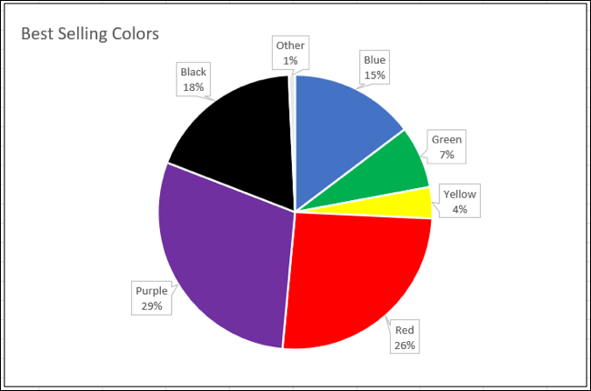 Gráfico circular en Excel