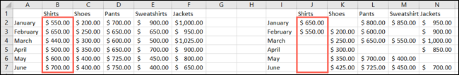 Rangos de celdas resaltados para copiar y pegar en Excel