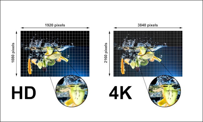 Comparación de calidad de imagen HD y 4K