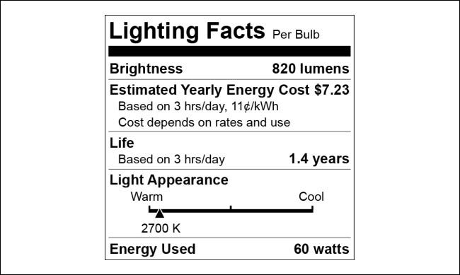 Ejemplo de etiqueta de "Datos de iluminación" de EE. UU.