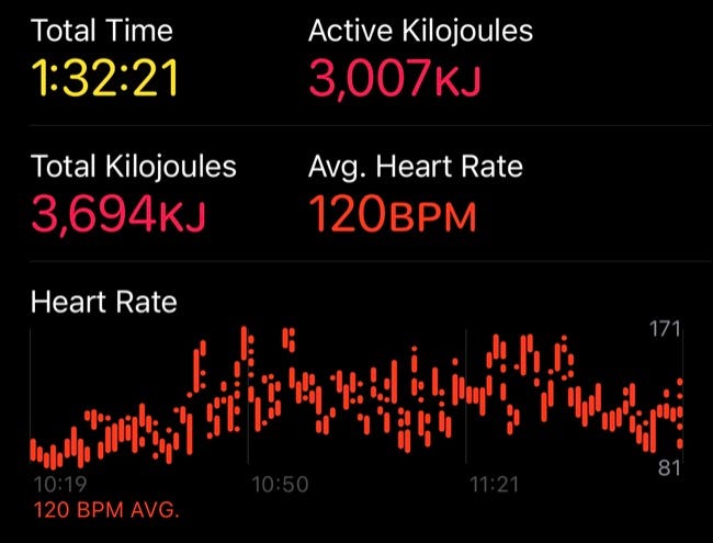 Datos de entrenamiento en Fitness en iPhone