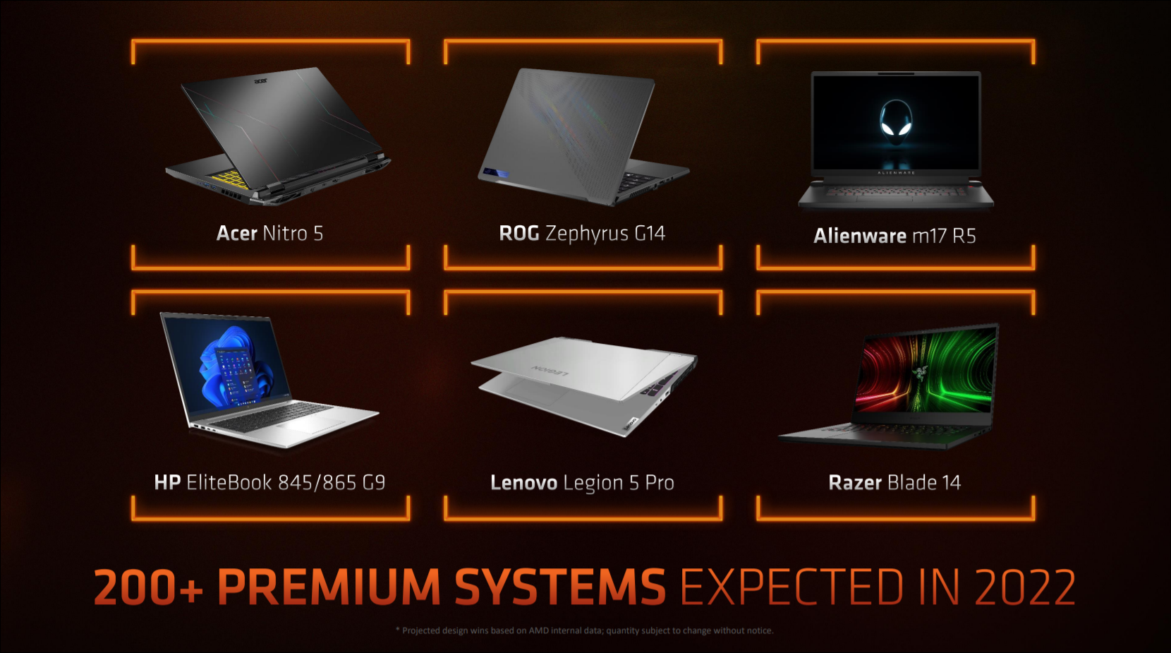 Una diapositiva que muestra seis portátiles que se espera que se lancen con procesadores Ryzen 6000.