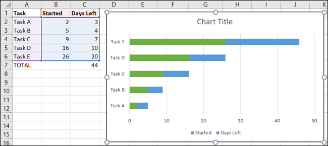 Gráfico de barras apiladas en Excel