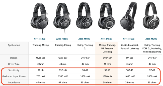 Comparación de la sensibilidad, la potencia y la impedancia de los auriculares Sennheiser