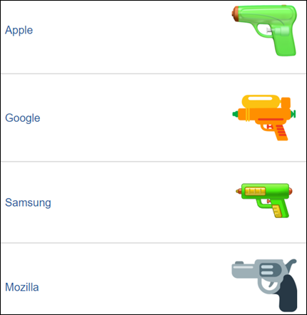 Emoji de pistola.