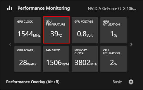 Temperatura de la GPU, segundo cuadro desde la fila superior izquierda