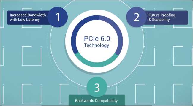 Un gráfico que muestra las ventajas de PCIe 6.0