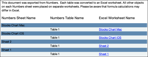 Hoja de resumen en Excel