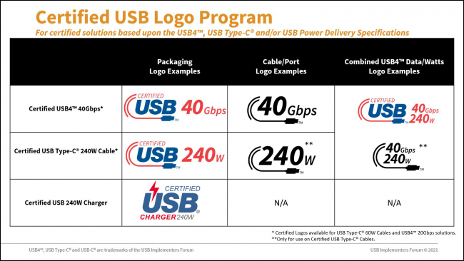Logotipos USB certificados