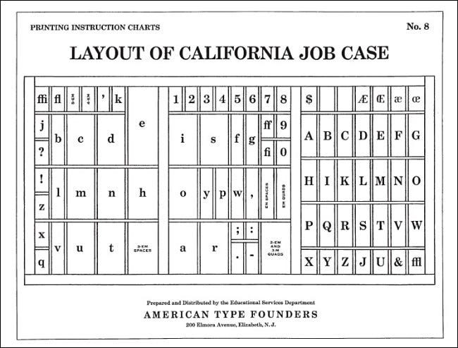 El diseño de caso tipo "Caso de trabajo de California".