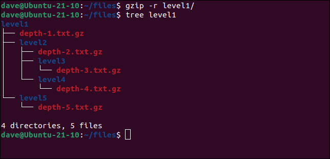 Estructura del directorio después de ejecutar gzip en él