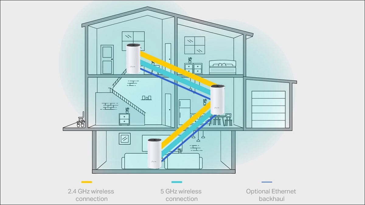 Una vista en corte de una casa que muestra los nodos de malla conectados por Ethernet.