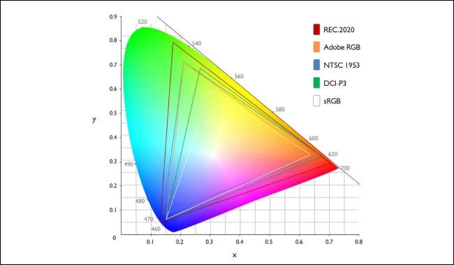 Diagrama de cromaticidad