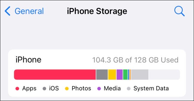 Analizar el almacenamiento del iPhone