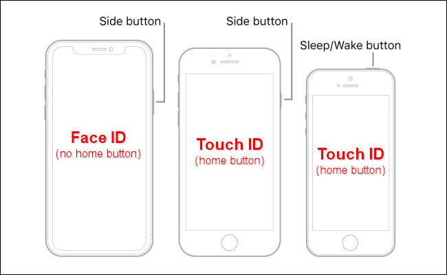 Diagrama de iPhones con Face ID o Touch ID